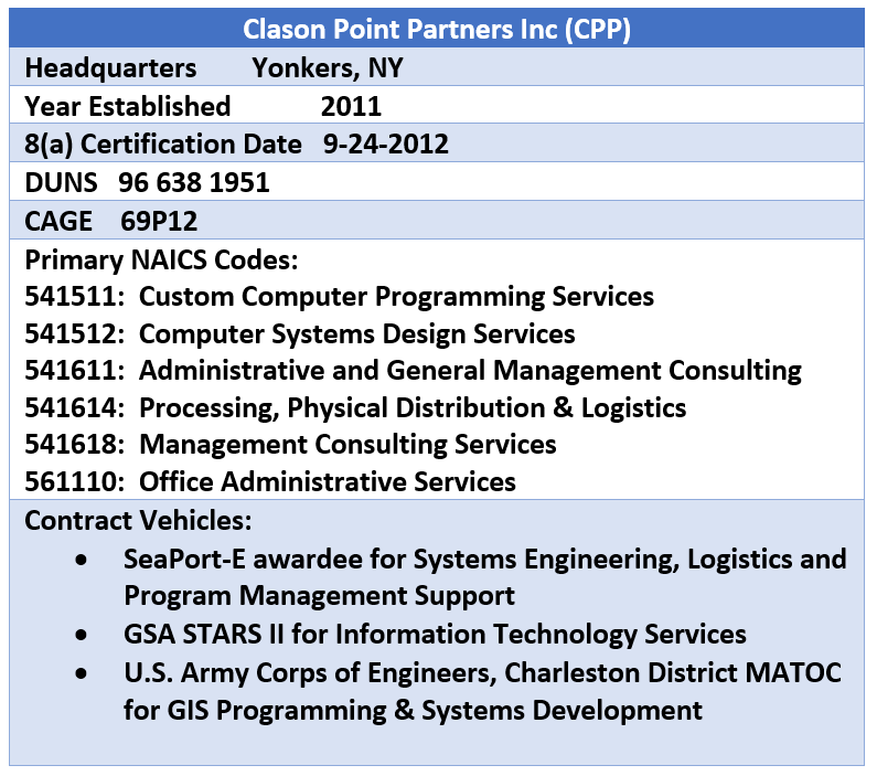 Clason Point Partners Inc